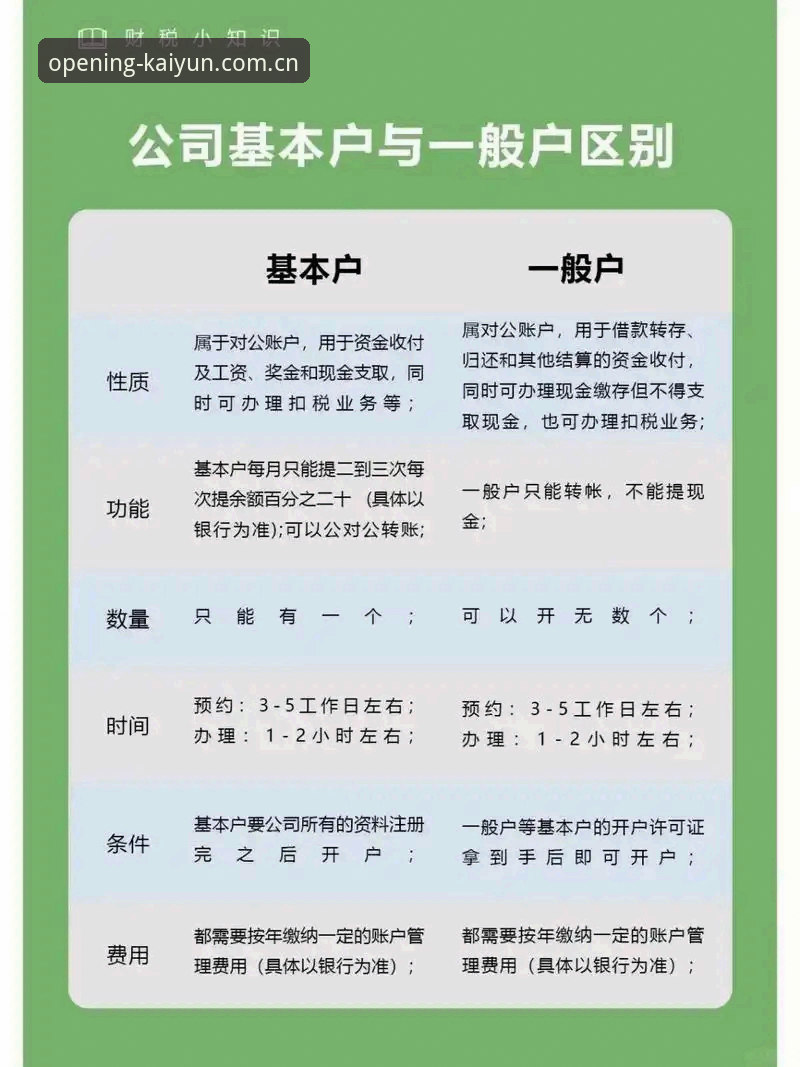 揭秘KaiYun开户入口2026下载全流程：资深用户实测分享