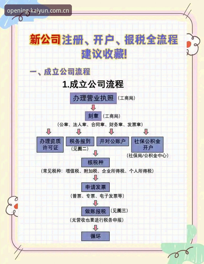 KaiYun开户平台2026版怎么样？从实操角度看真实体验与注册全流程