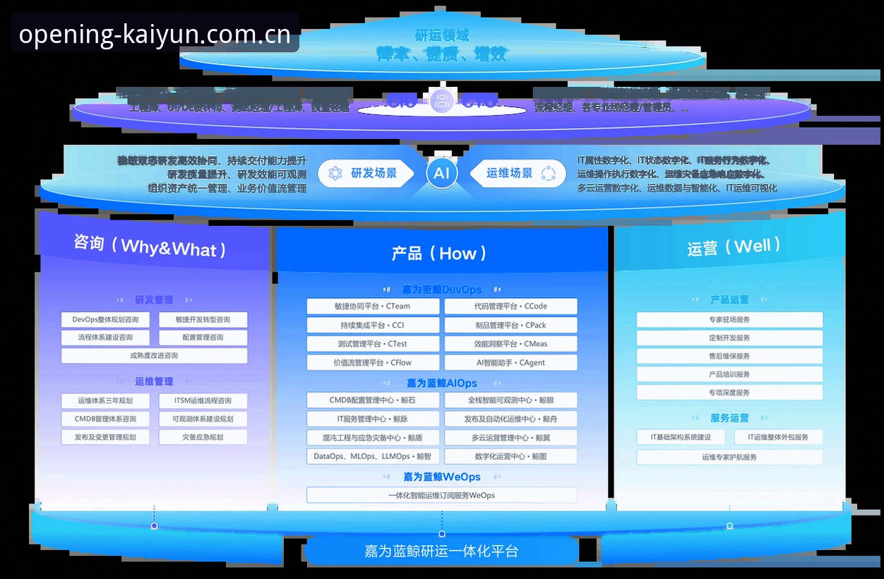 KaiYun开户平台2026深度解析：从注册流程到安全验证的全方位评估