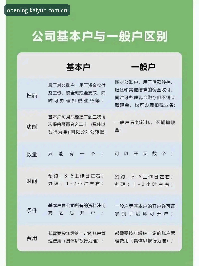 KaiYun开户步骤实用指南——技术评测视角下的2026新入口详解